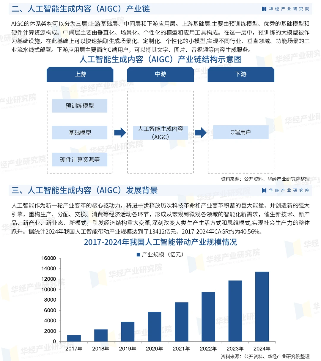 一文解读人工智能生成内容行业现状及趋势