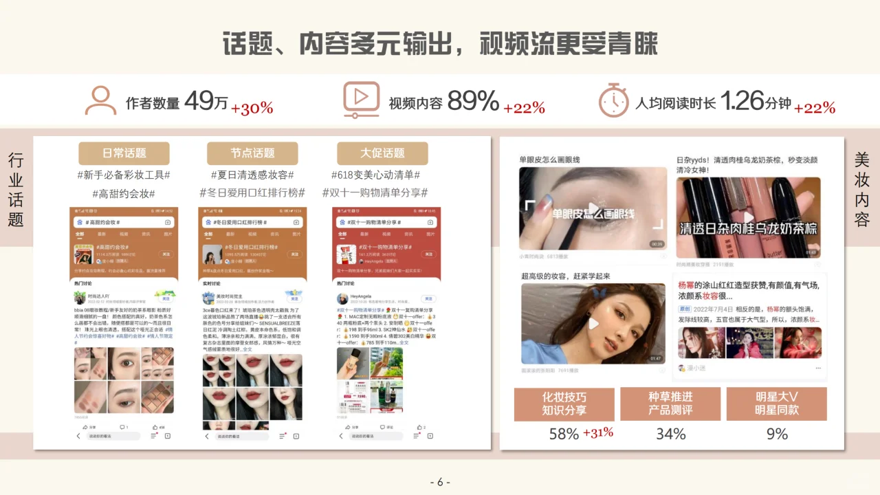 2023百度营销彩妆行业报告