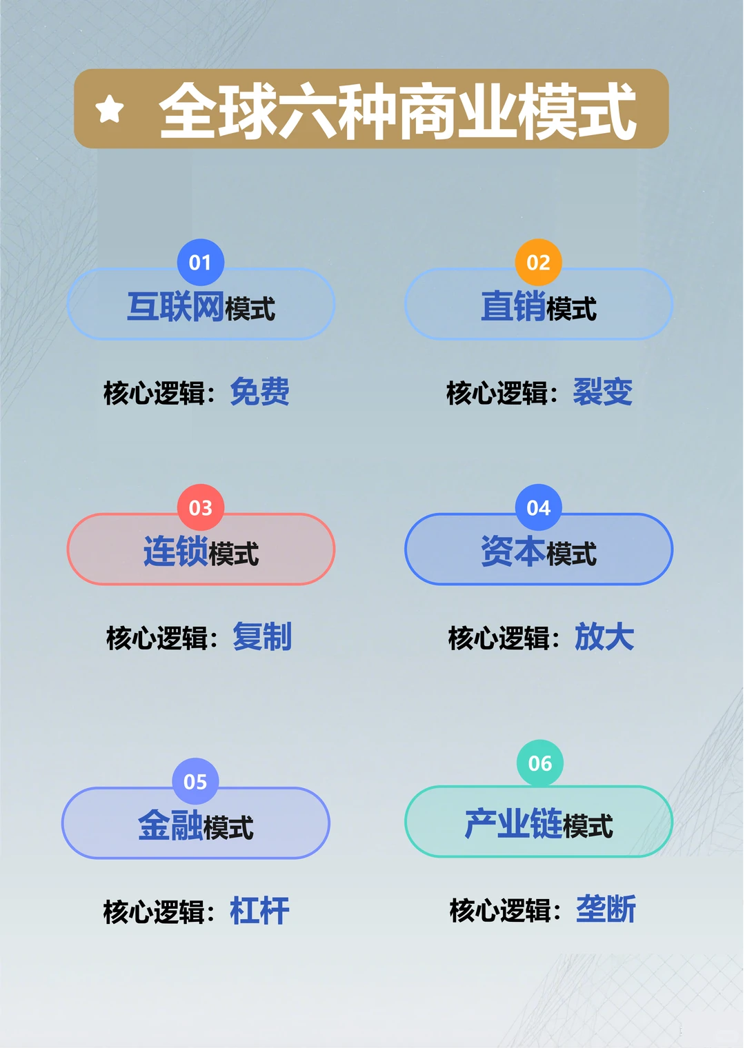 商业模式分析