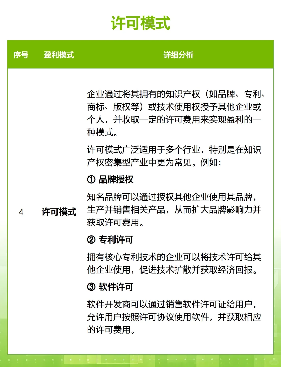 你创业一定要搞拎清的 12 种盈利模式?