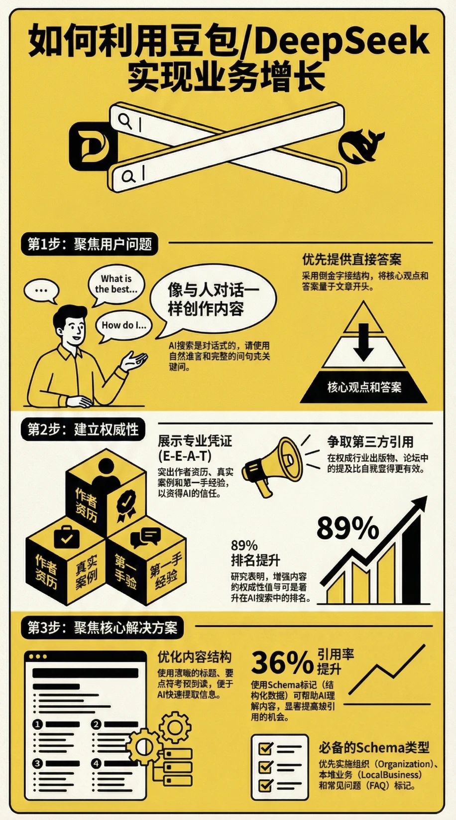 重磅发布|AnsweRank研究所-品牌如何AI获客