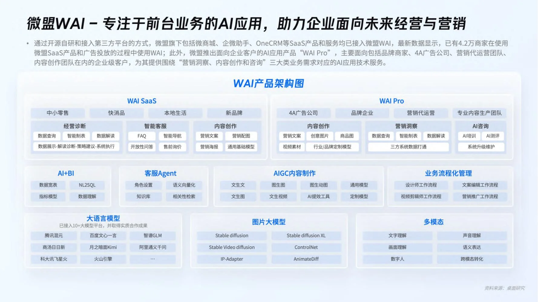 微盟：企业AI应用趋势洞察报告
