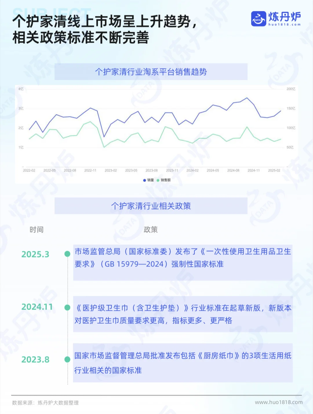 2025个护家清行业线上市场洞察报告