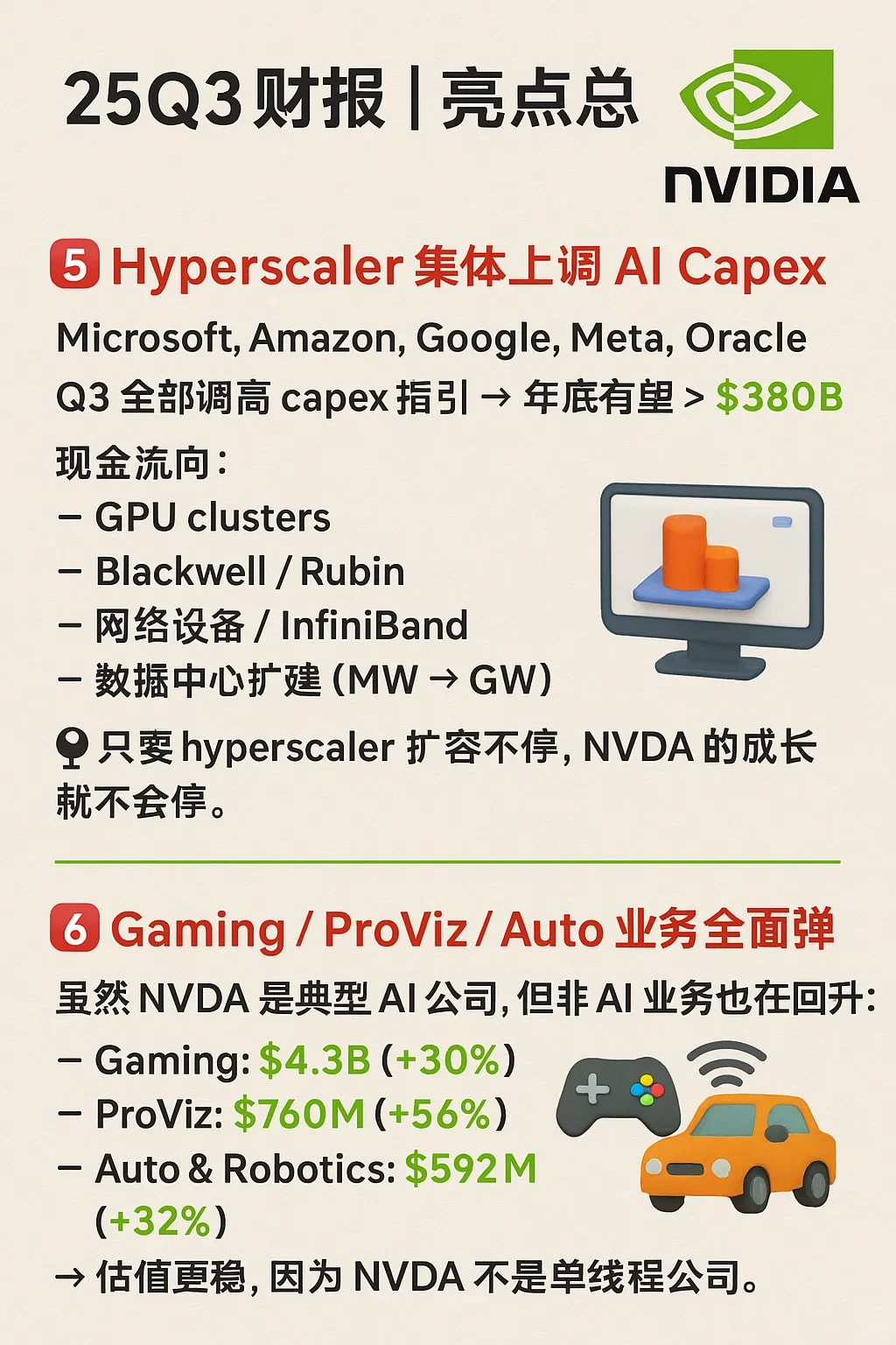?NVDA 25Q3财报速看|Blackwell需求爆发