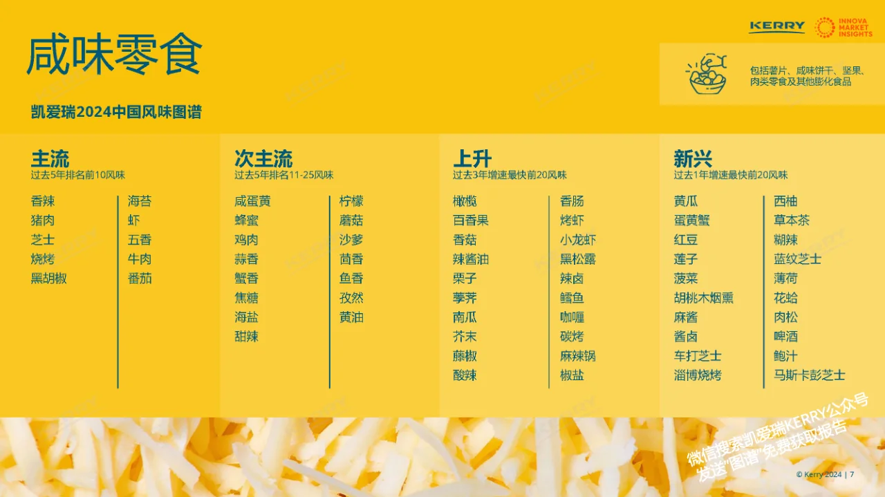 行业报告｜2024坚果炒货前沿趋势