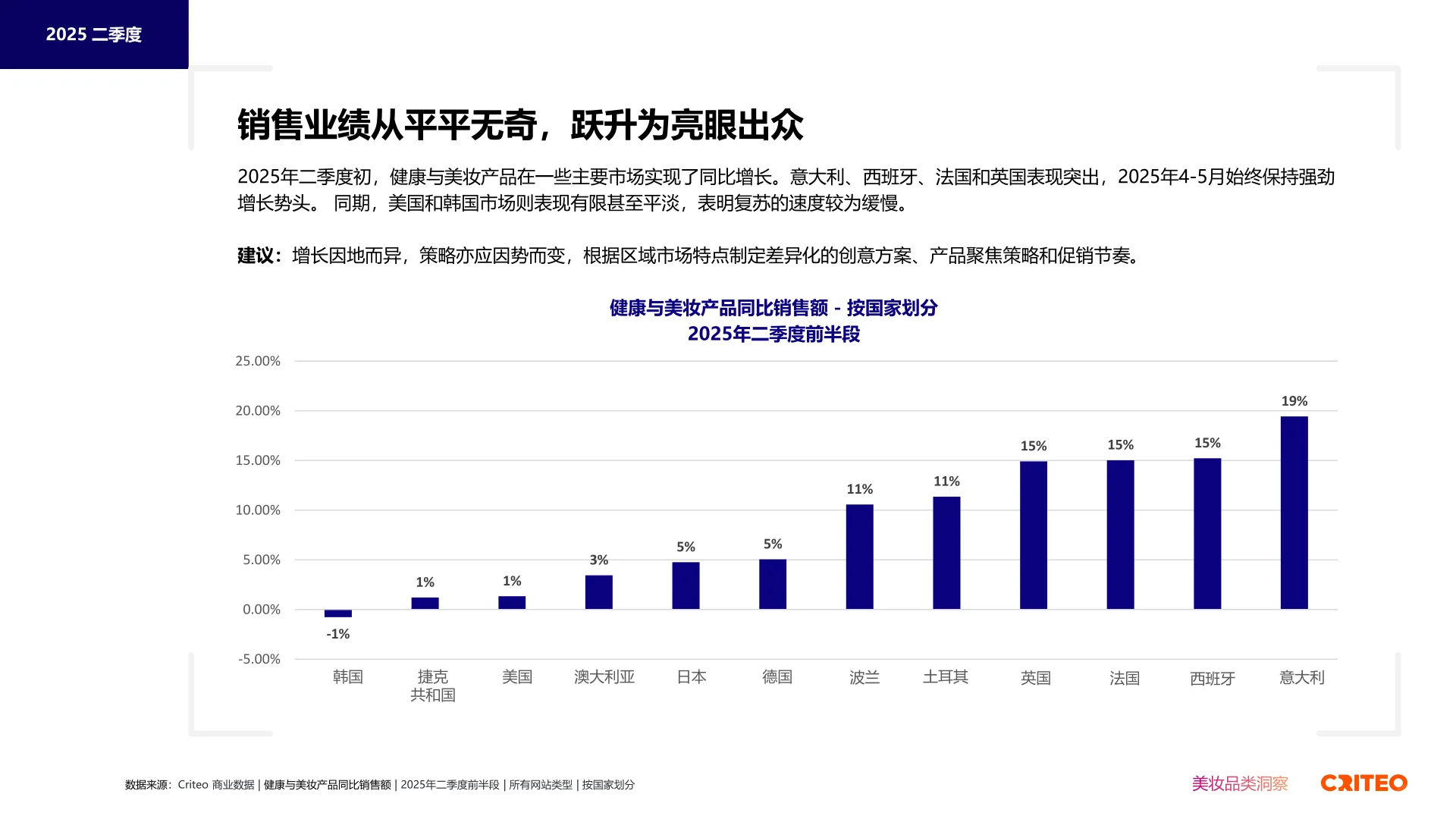 2025健康与美妆行业全球趋势与洞察报告▶️