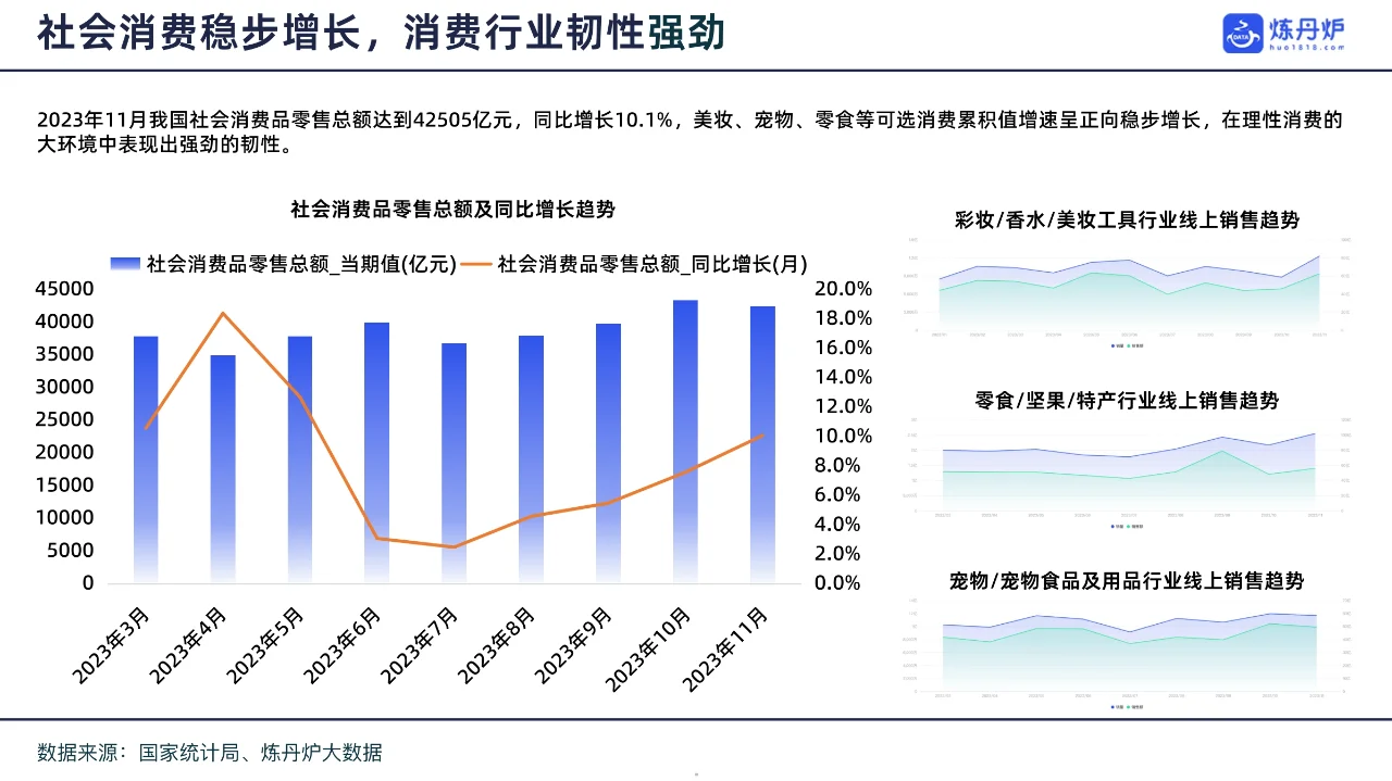 43页报告| 国货品牌 趋势洞察
