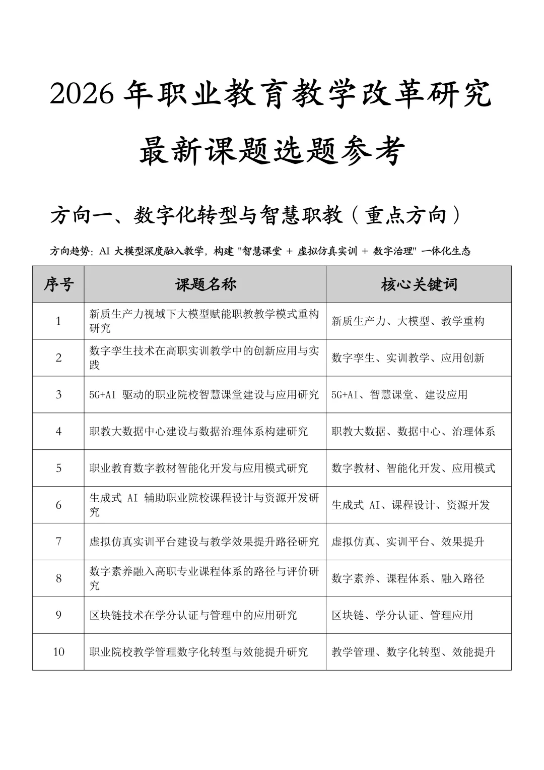 直接用！26年度职业教育➕教改研究课题选题