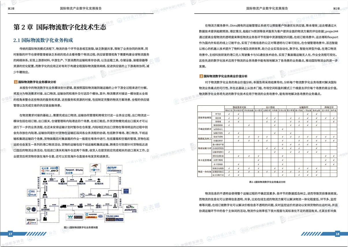 30页 | 2022国际物流产业数字化发展报告