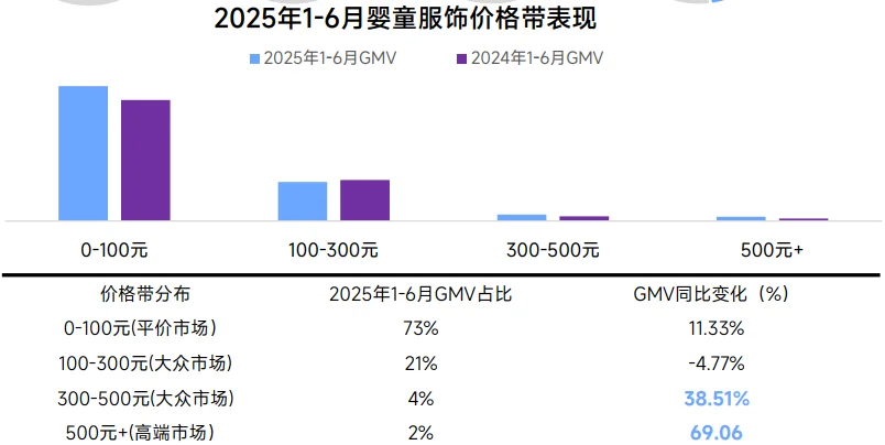 39页报告|2025上半年婴童行业报告