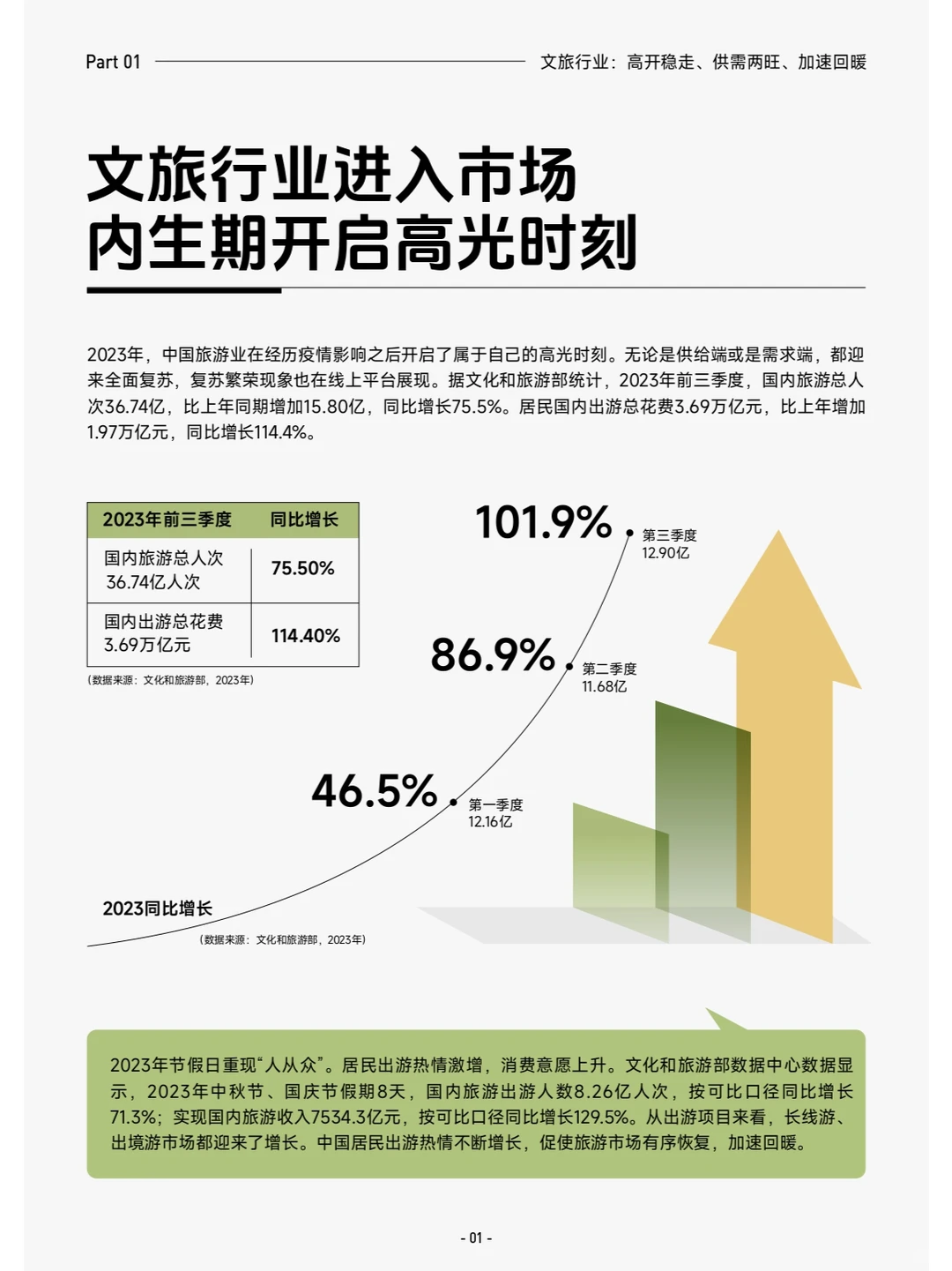 研报下载 | 酒旅之景区游玩行业报告