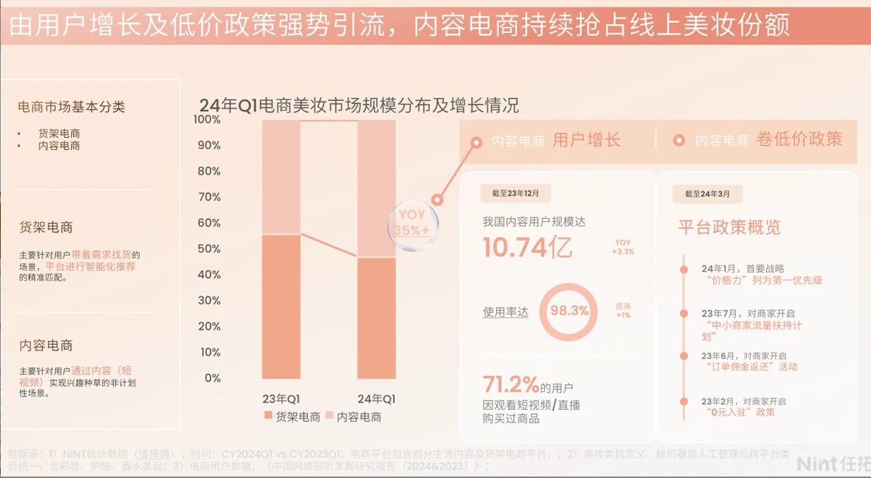 2025年美妆行业深度报告研报合集