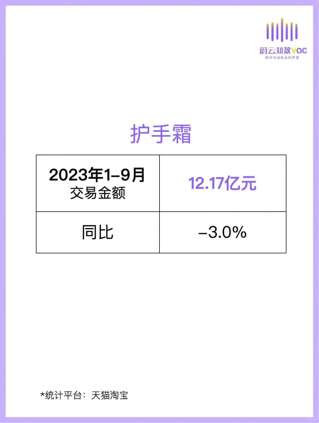 护手霜_行业趋势