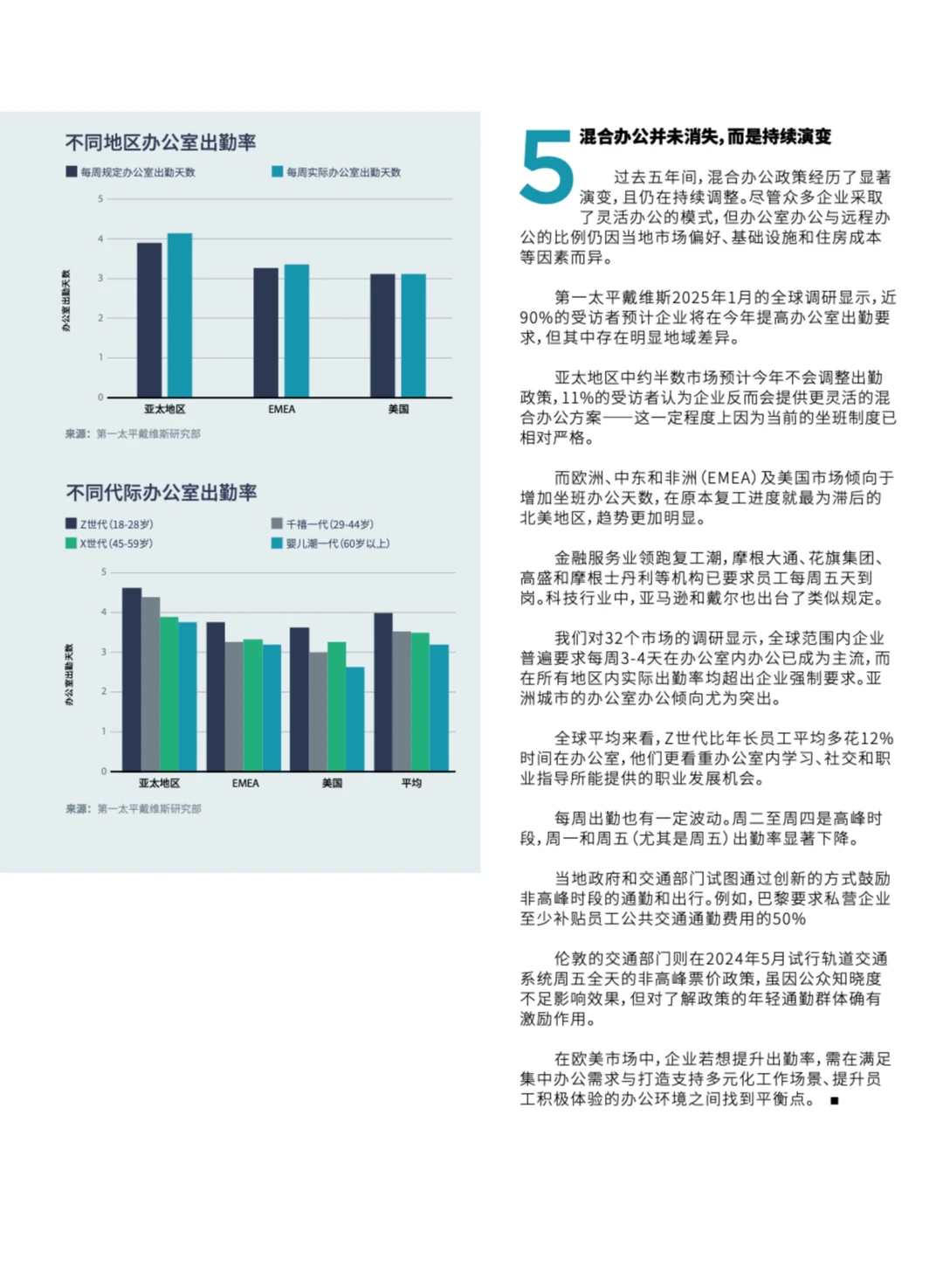 ?全球房地产|市场的适应、转型、致胜