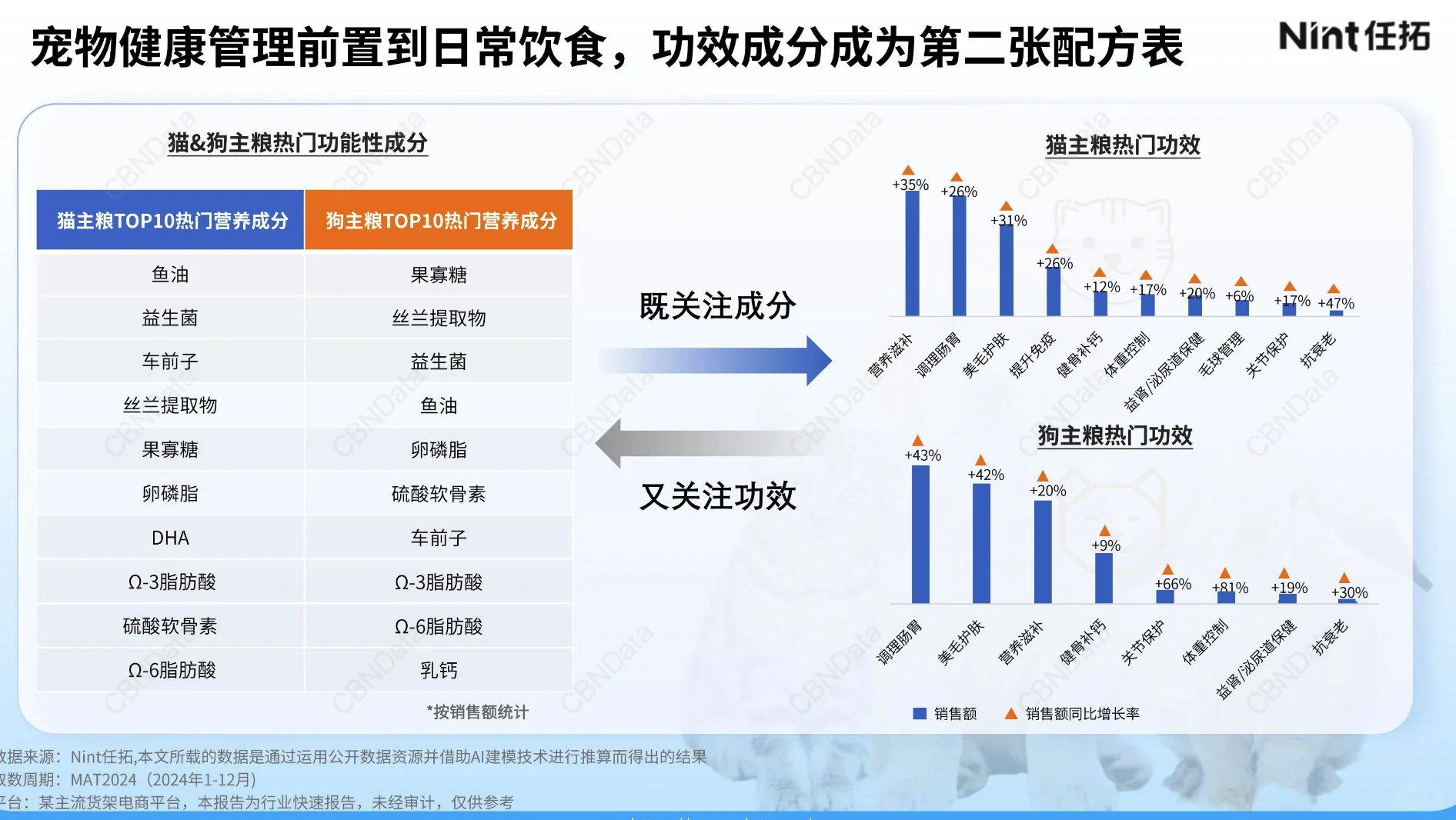 2025宠物电商行业报告-1