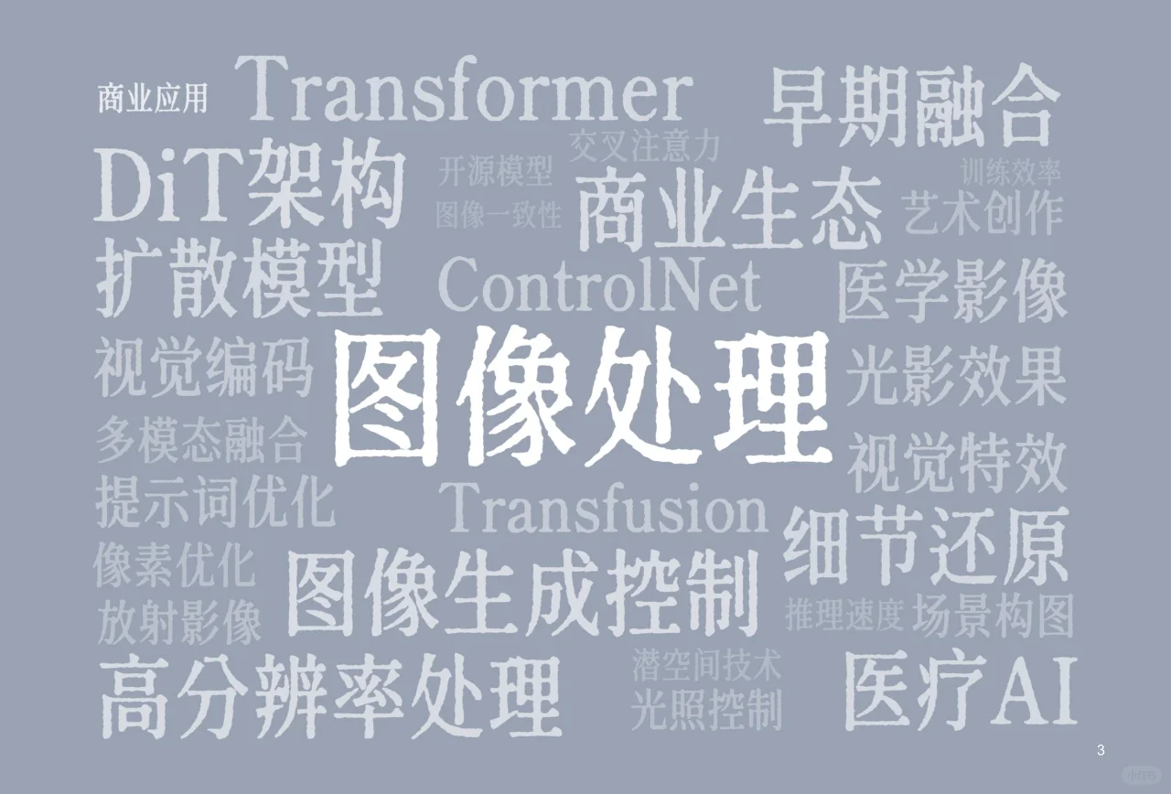 AI行业：AI图景解码50关键词