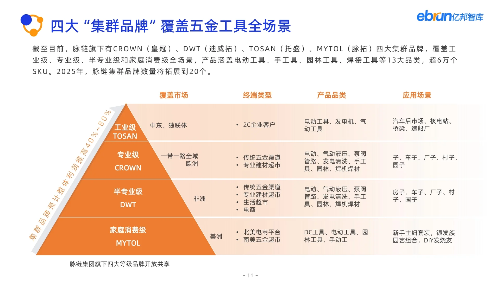 2025产业带数智化跨境发展报告