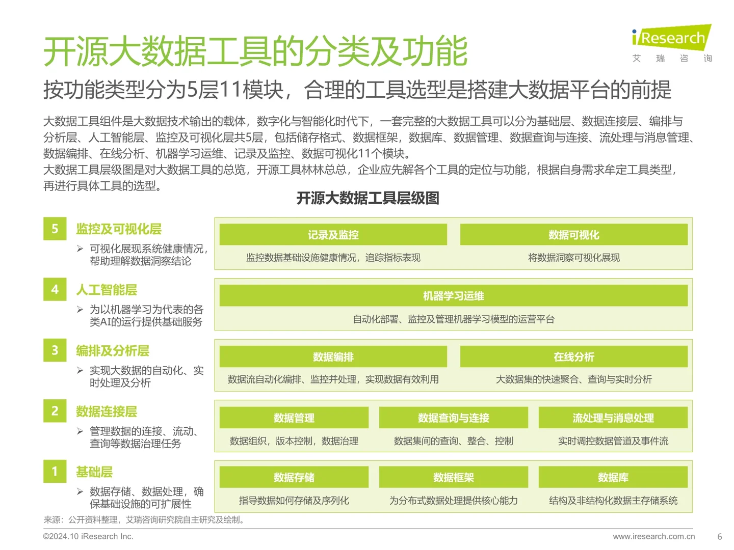 开源大数据行业热点洞察报告