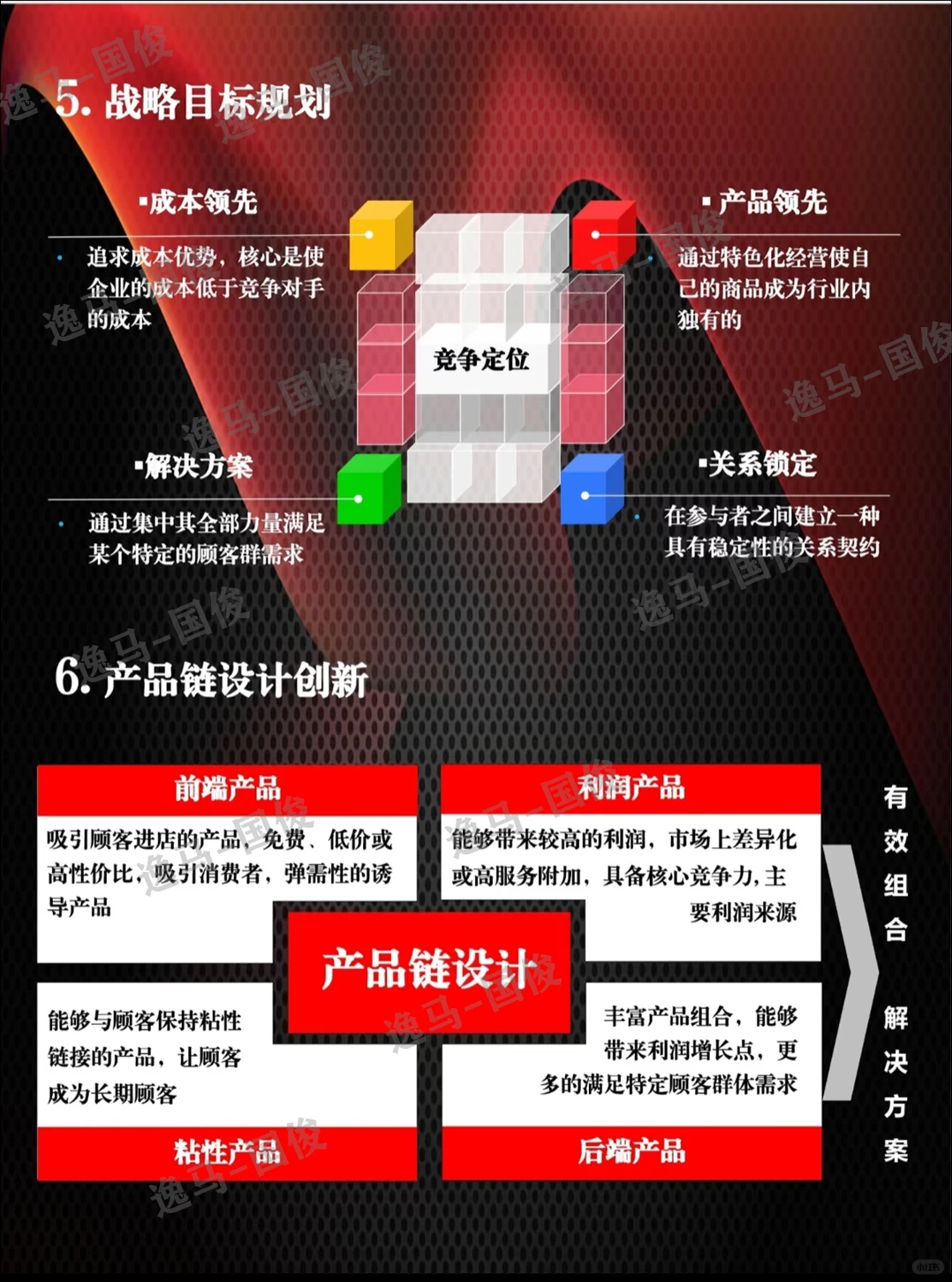 商业模式盈利模式分析