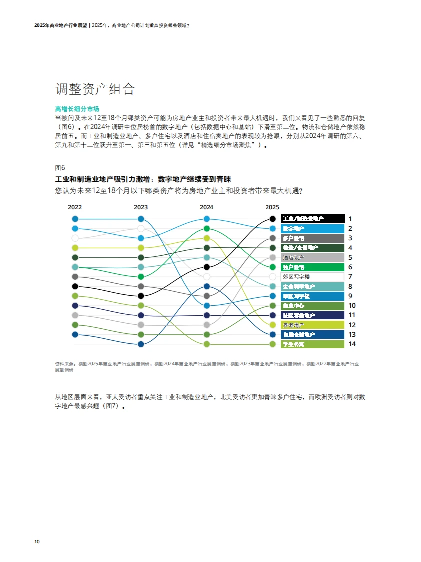 ? 2025商业地产趋势解读