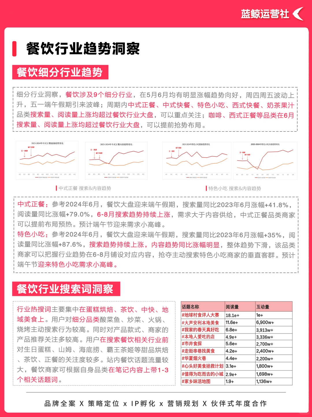 热点趋势|2025小红书餐饮行业营销趋势洞察