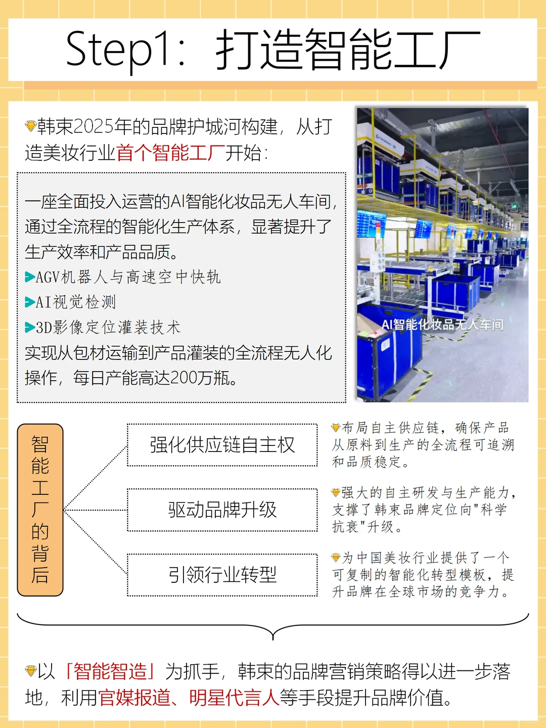 国产美妆品牌韩束,用科技建立品牌营销壁垒