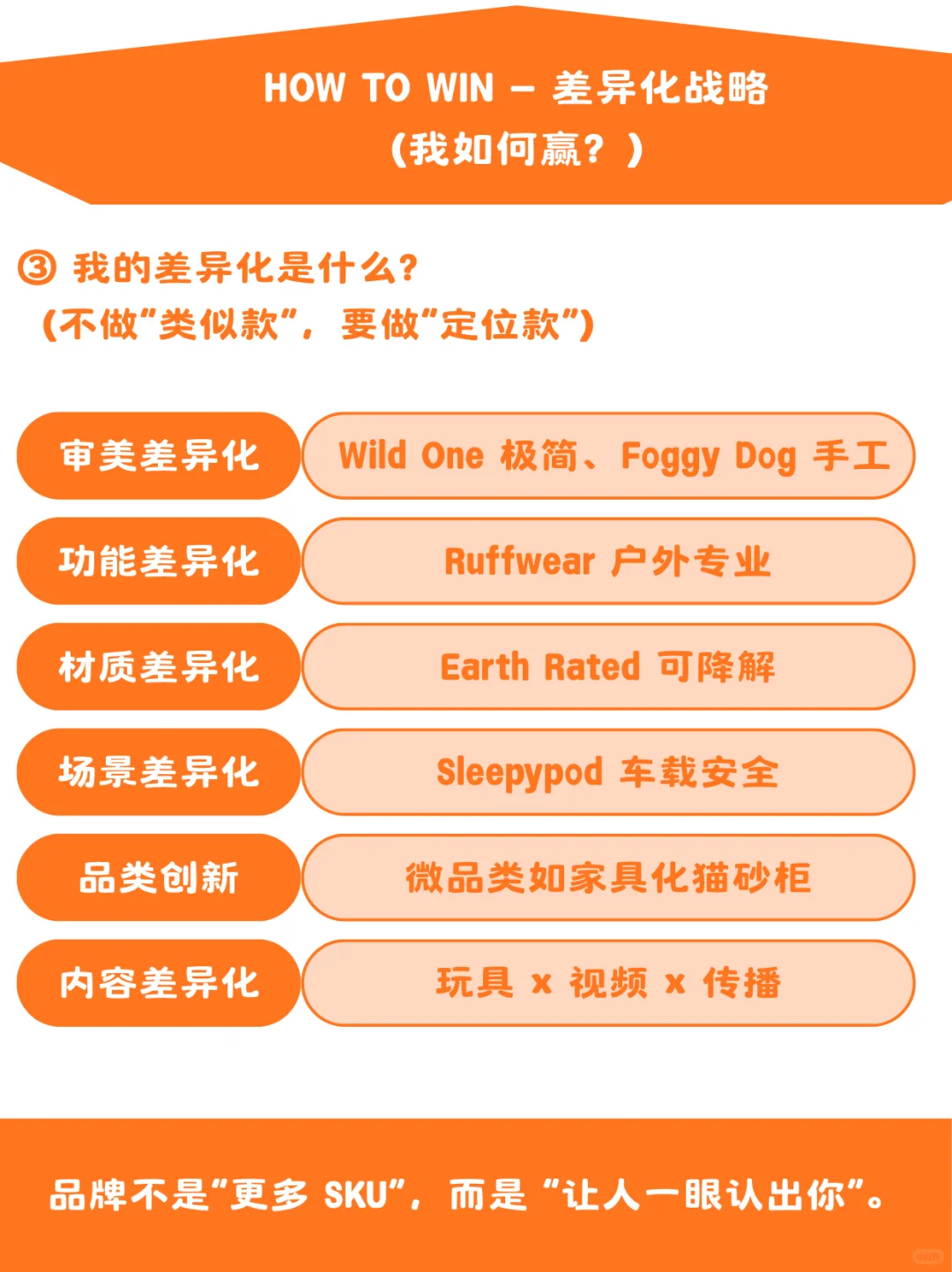 宠物品牌0-1，应该先想清楚6个问题