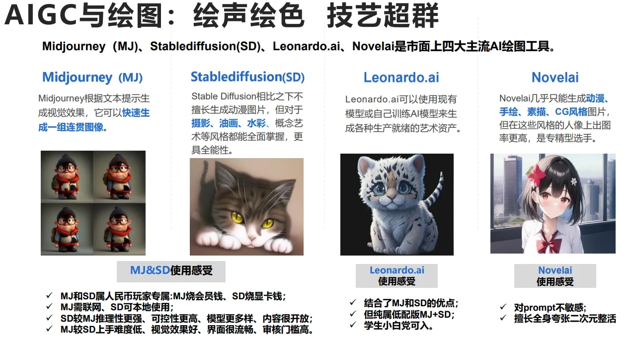 通往未来 2023年AIGC和ChatGPT发展研究报告