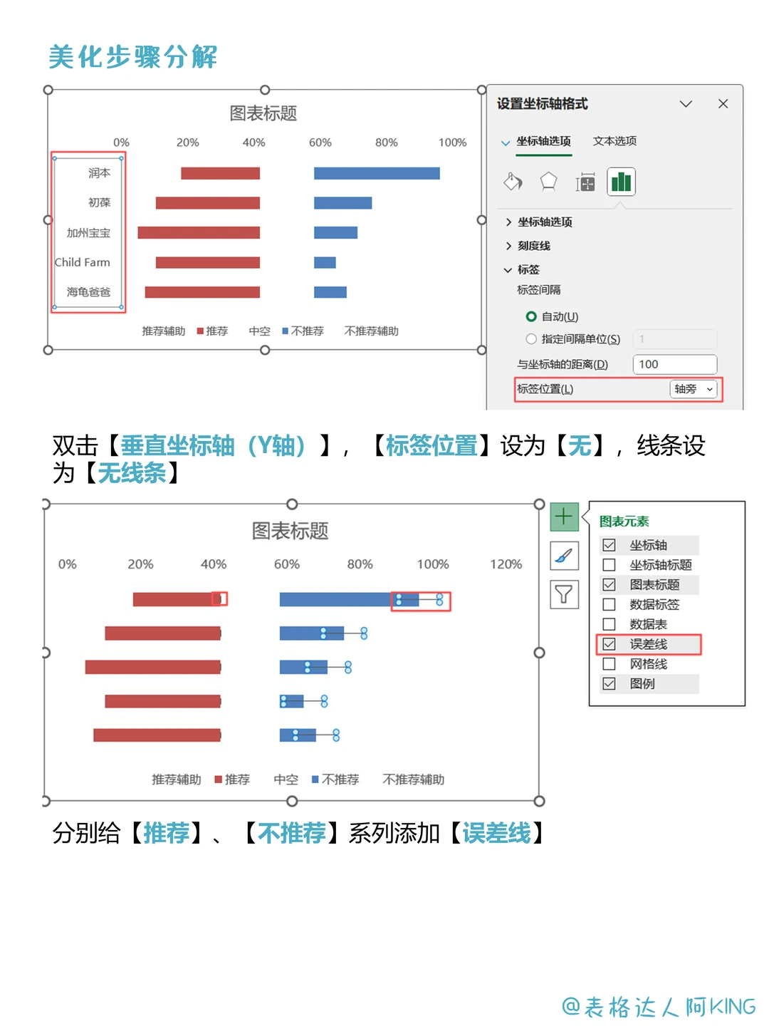 吸睛！调查结果这样展示不要太赞