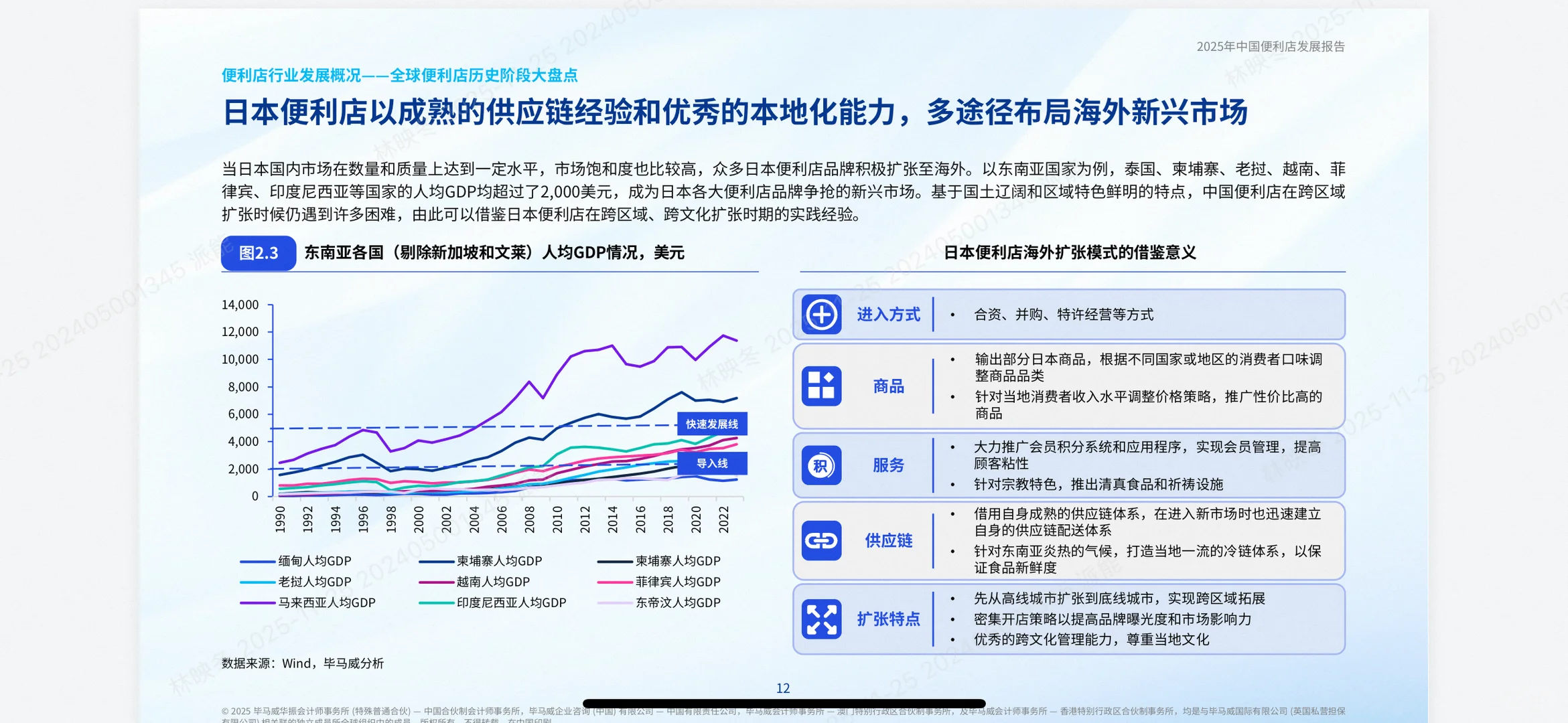 便利店行业爆款指南!KPMG报告揭秘增长
