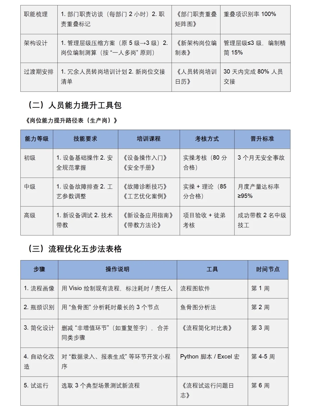 让领导眼前一亮的人效提升方案