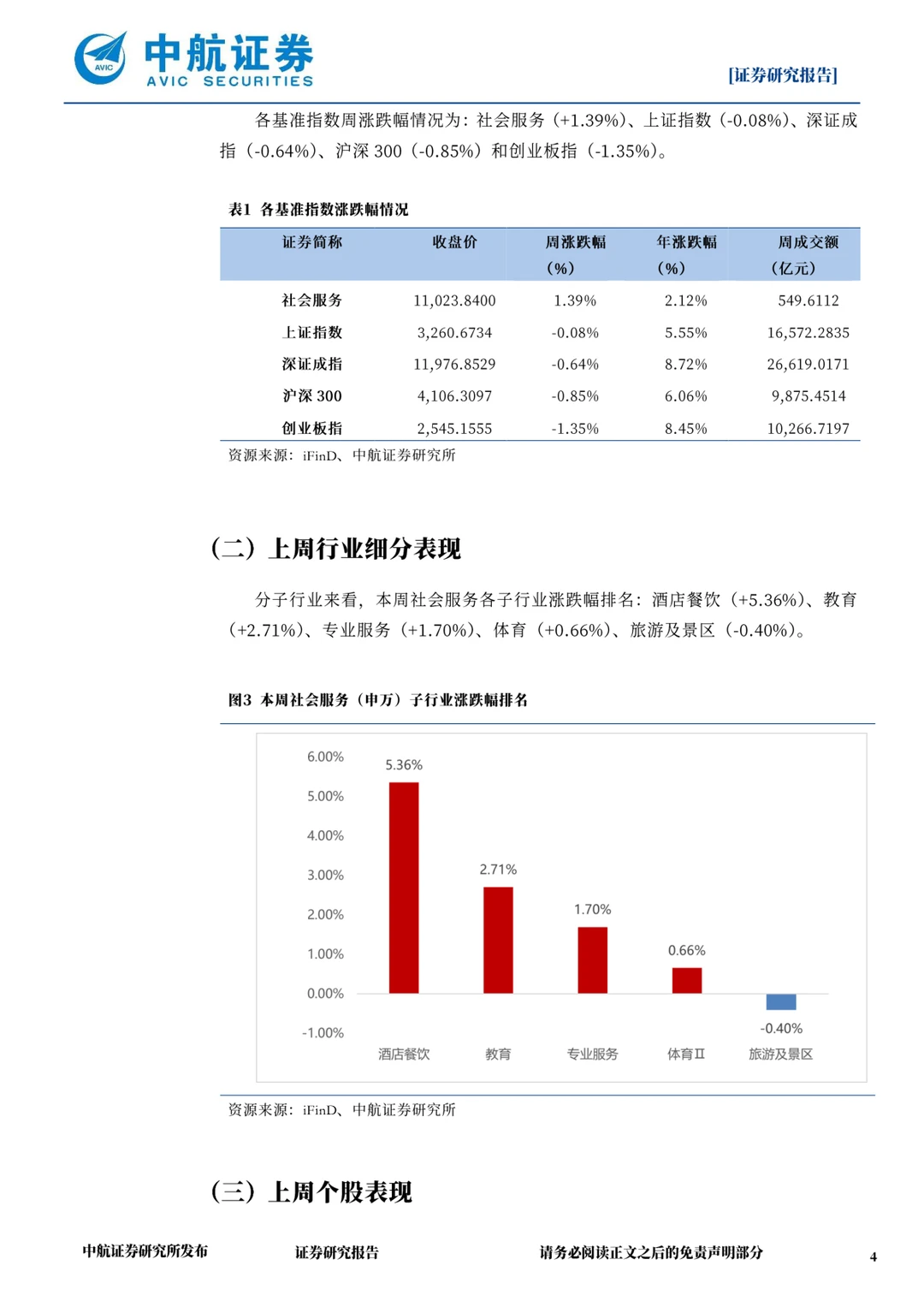 ### ?社会服务行业最新趋势告知你！