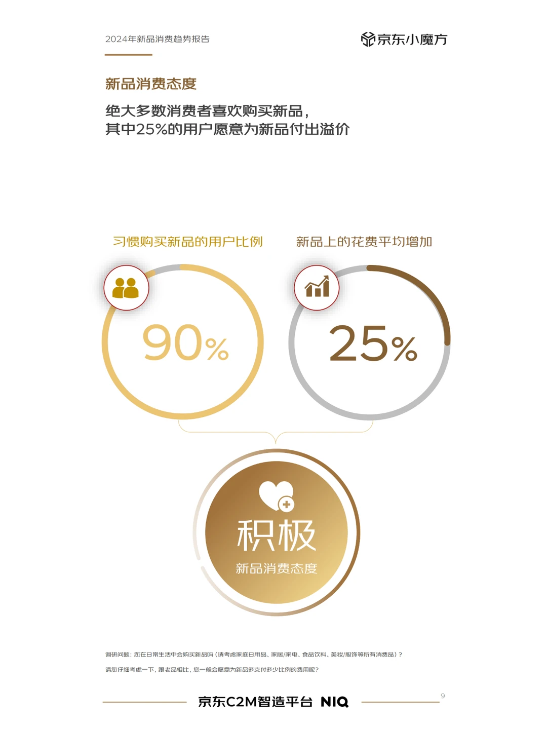 2024年零售行业消费者新品消费趋势分析