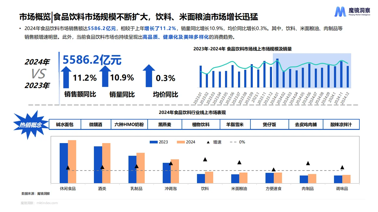 2024年度消费新潜力白皮书