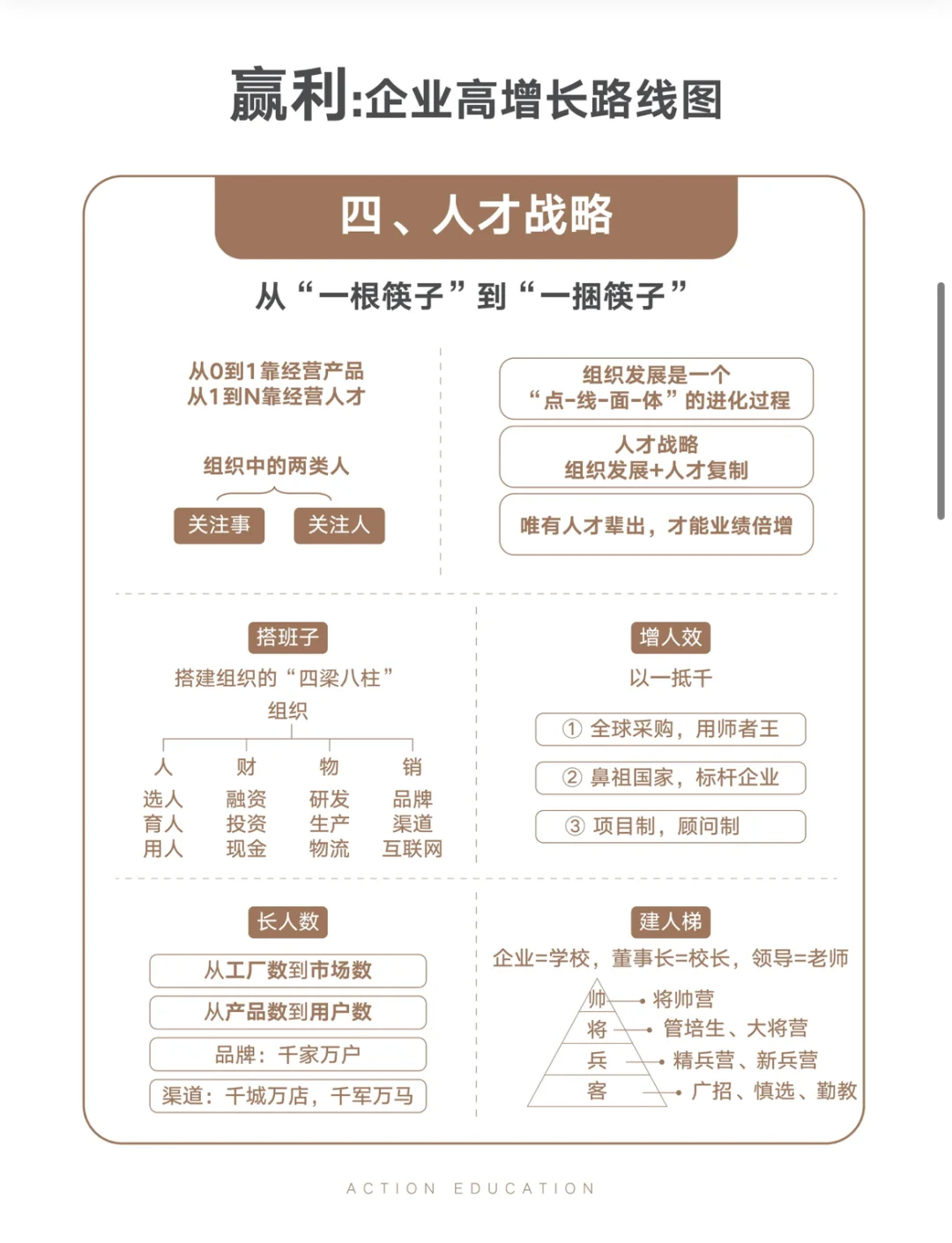 赢家：企业高增长路线图！?