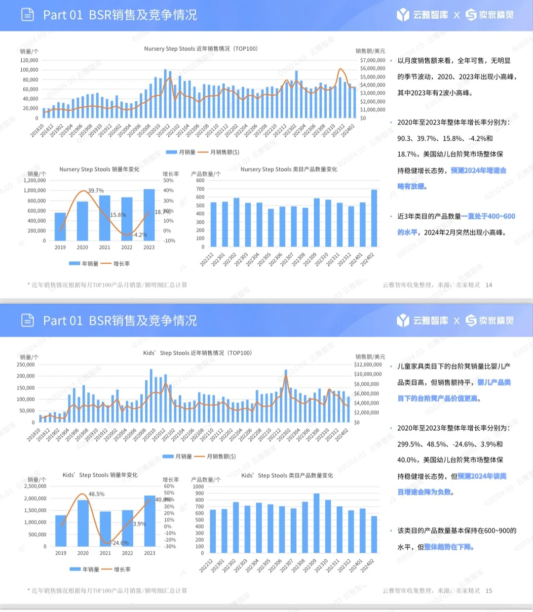 亚马逊产品市场调研报告分析