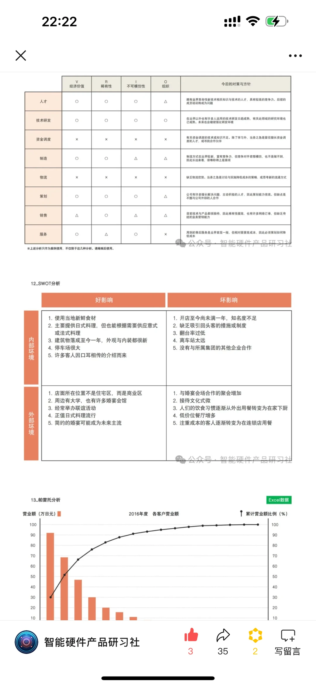 产品经理必备 | 70个商业模式分析框架模型