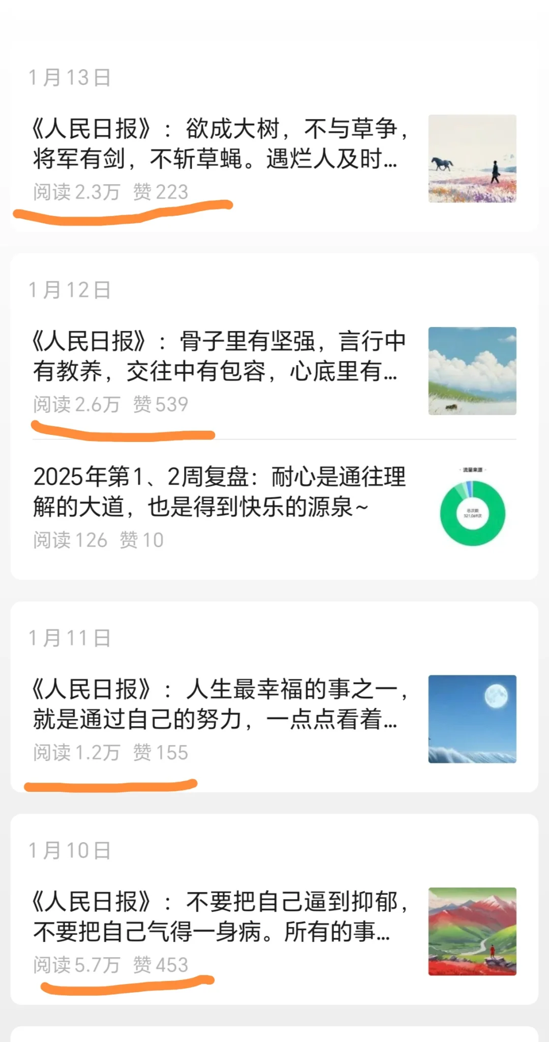 风口过了？为啥很多自媒体账号都断更了？