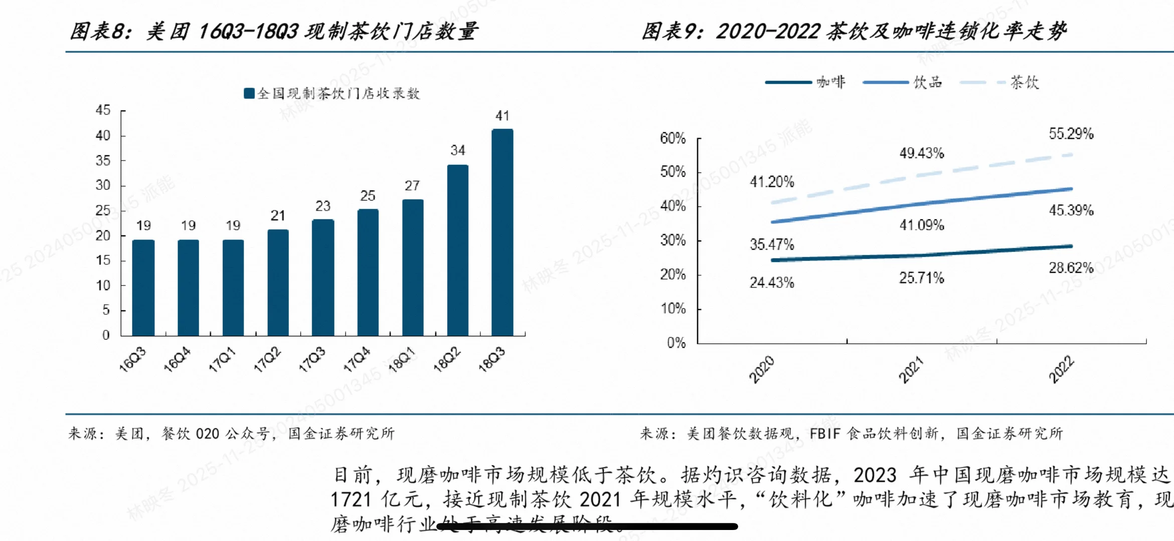 咖啡VS茶饮深度对决!2025最全投资趋势干货(