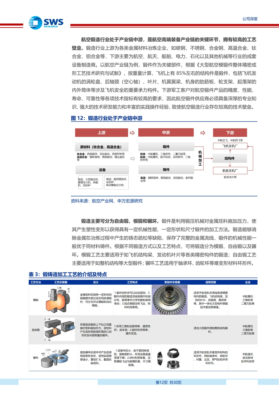派克新材研究报告:高端锻件供应商成长空间