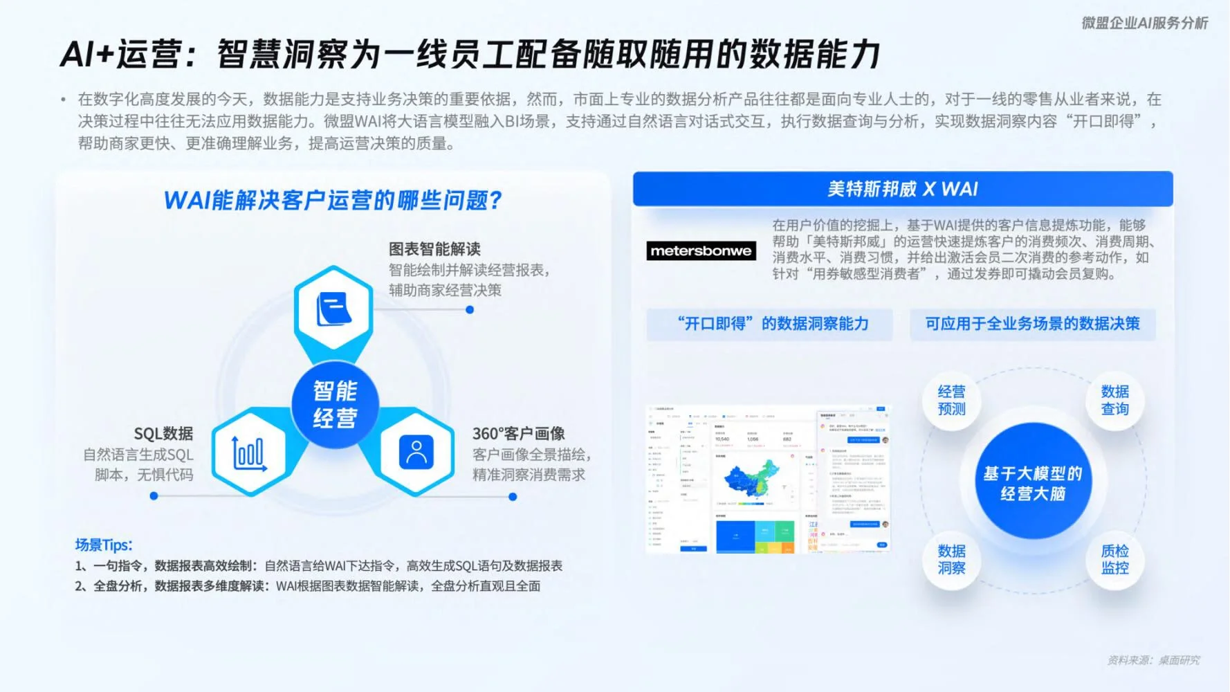 微盟：企业AI应用趋势洞察报告