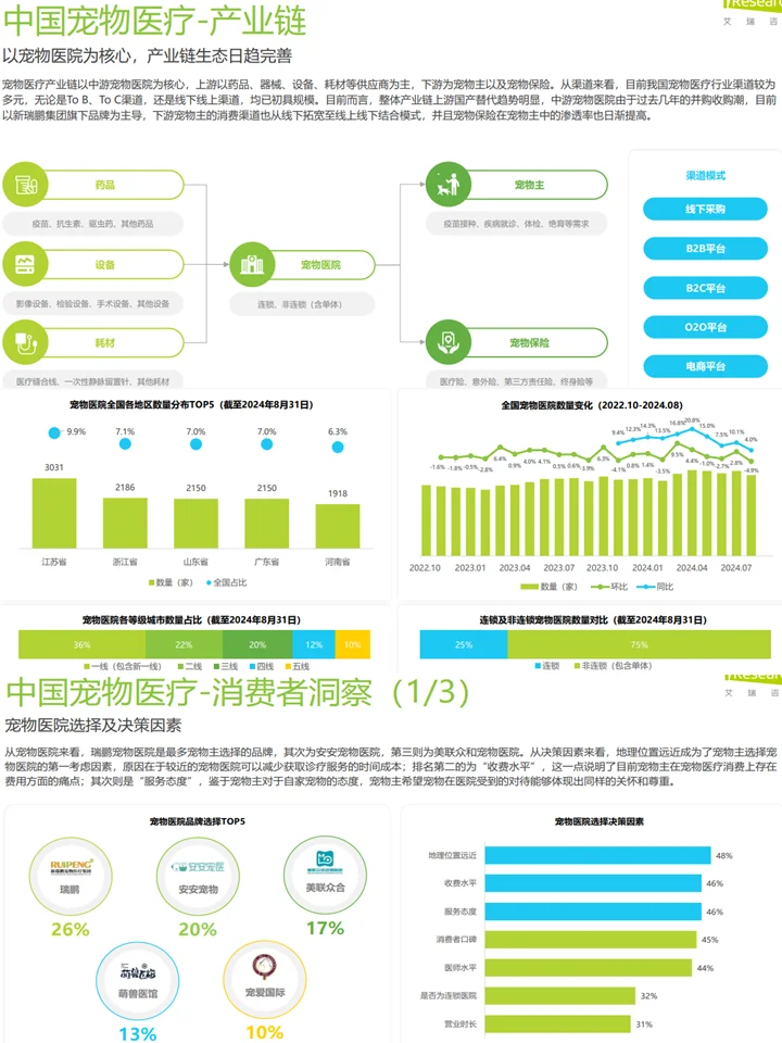 宠物行业赛道趋势：趋势洞察+赛道分析