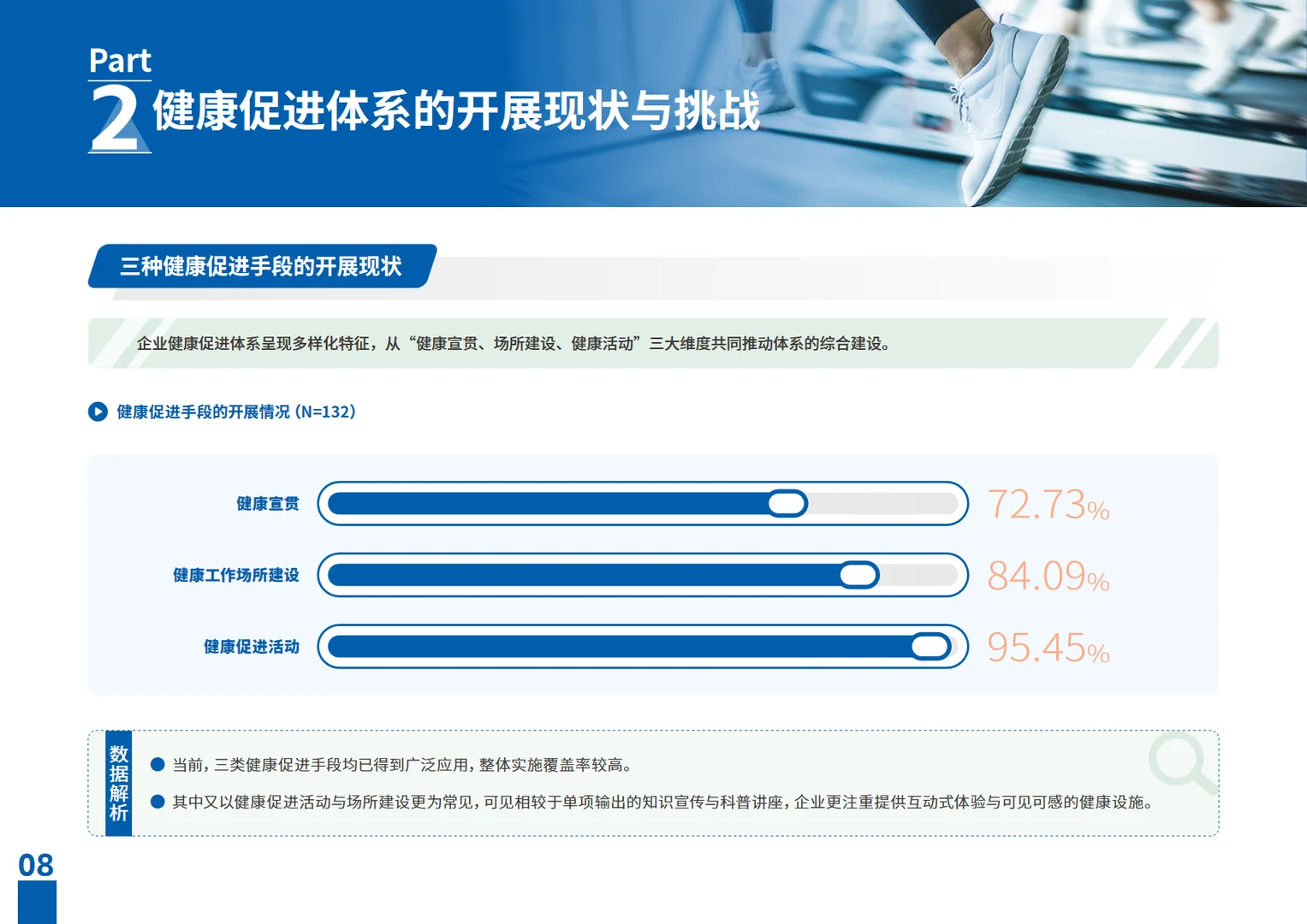 2025多元健身服务赋能企业健康促进研究报告