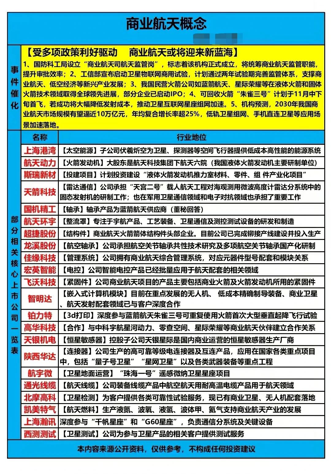 多重利好催化，商业航天迎大爆发！