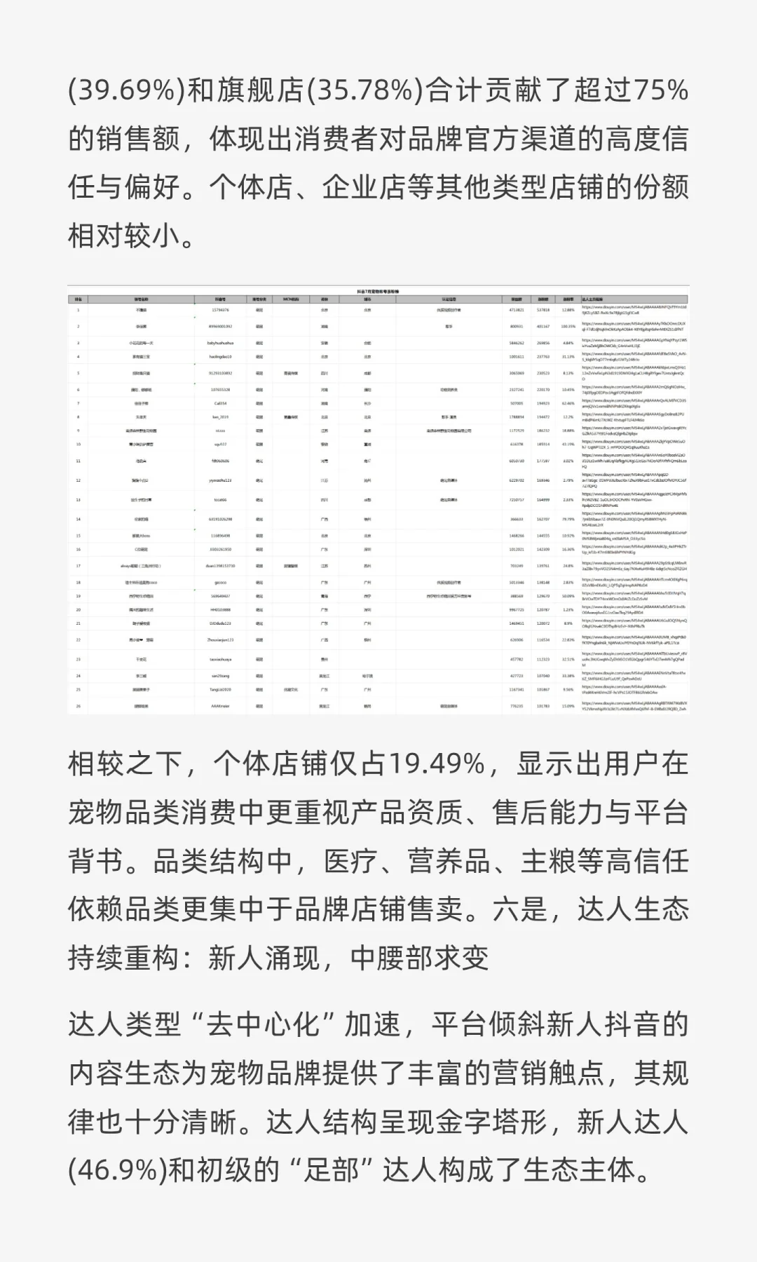 2025年7月抖音宠物行业大盘出炉，这些类目