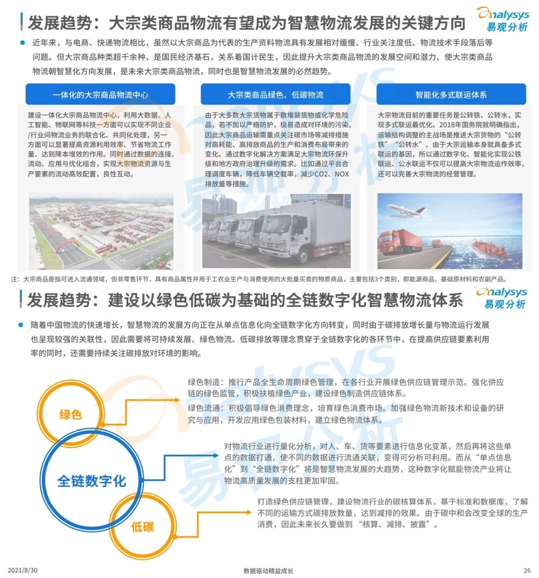 6篇报告 | 带你读懂中国智慧物流产业发展