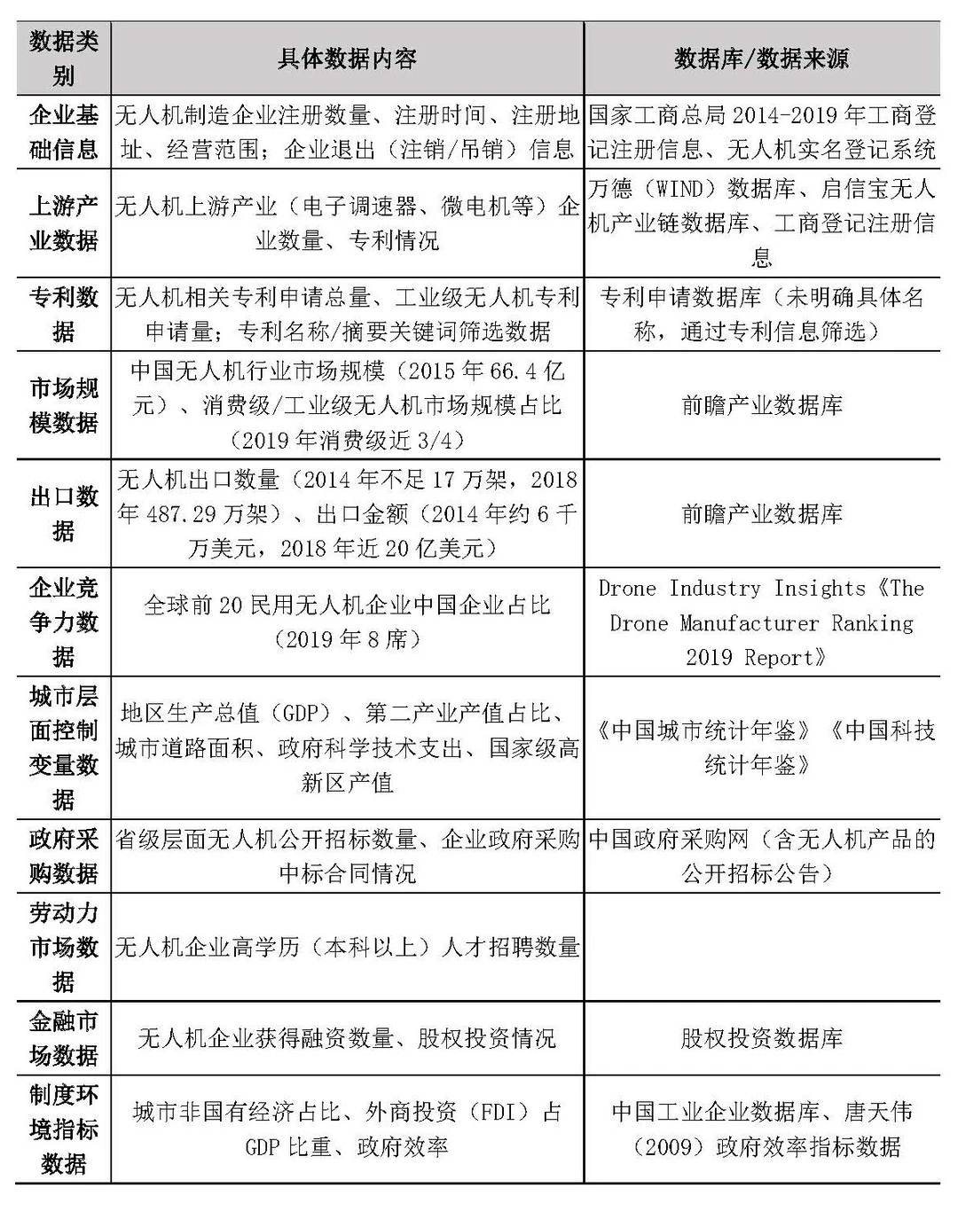 低空经济如何度量?这篇顶刊文献给出方向!
