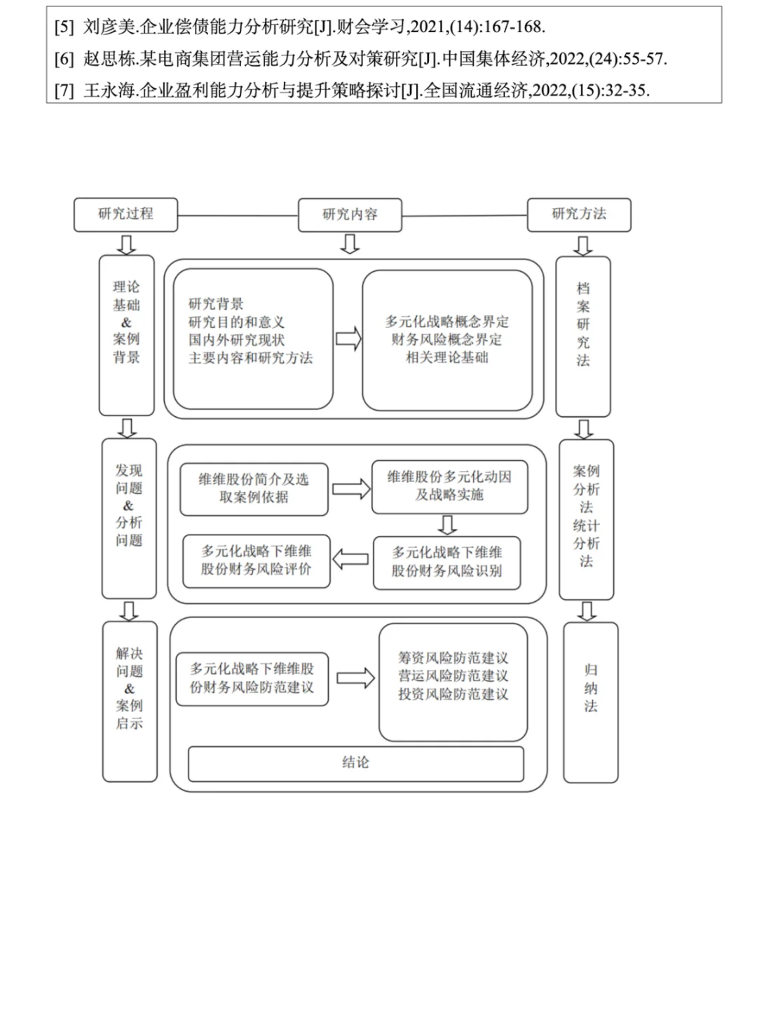 导师夸个不停的论文开题报告模板?