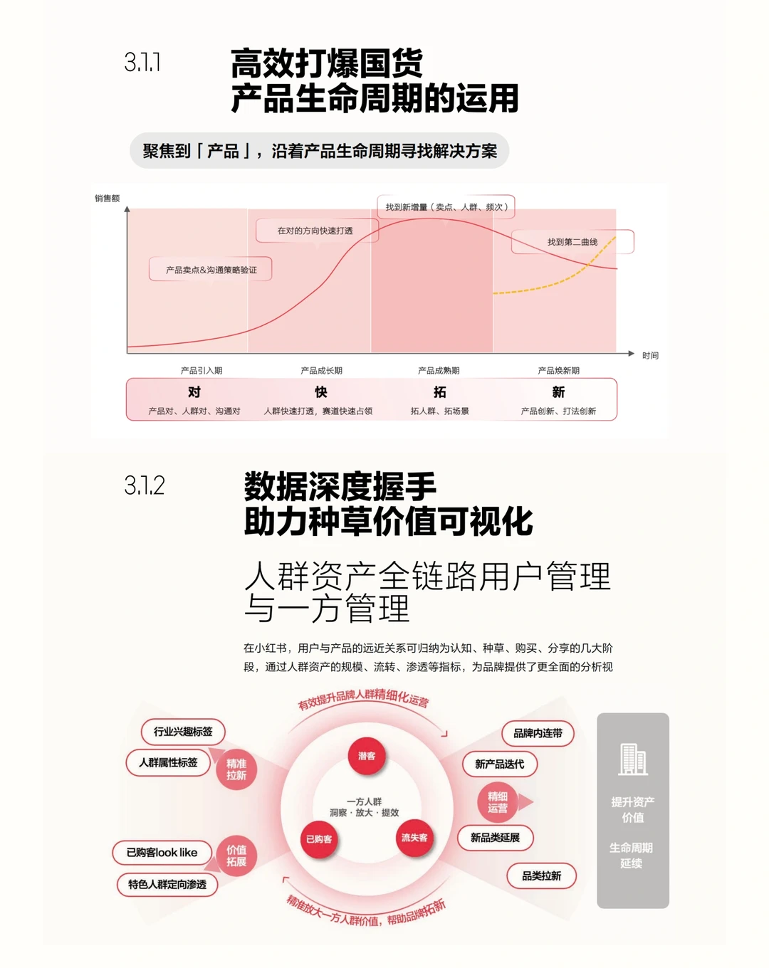 2024美妆行业白皮书&营销方法论报告