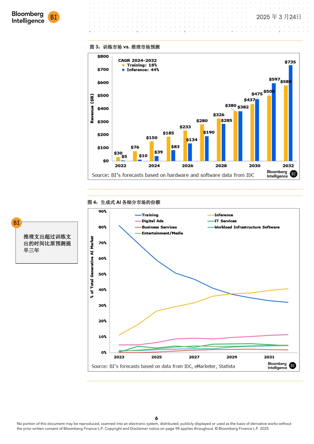 100页|2025年生成式AI展望报告